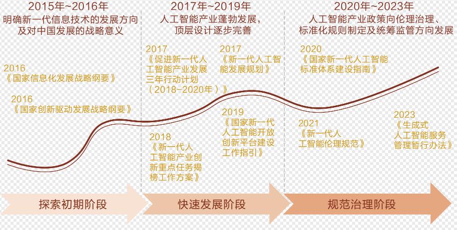 如何把握人工智能發展的戰略主動？