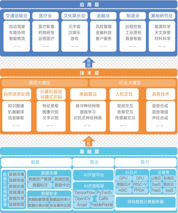 如何把握人工智能發展的戰略主動？