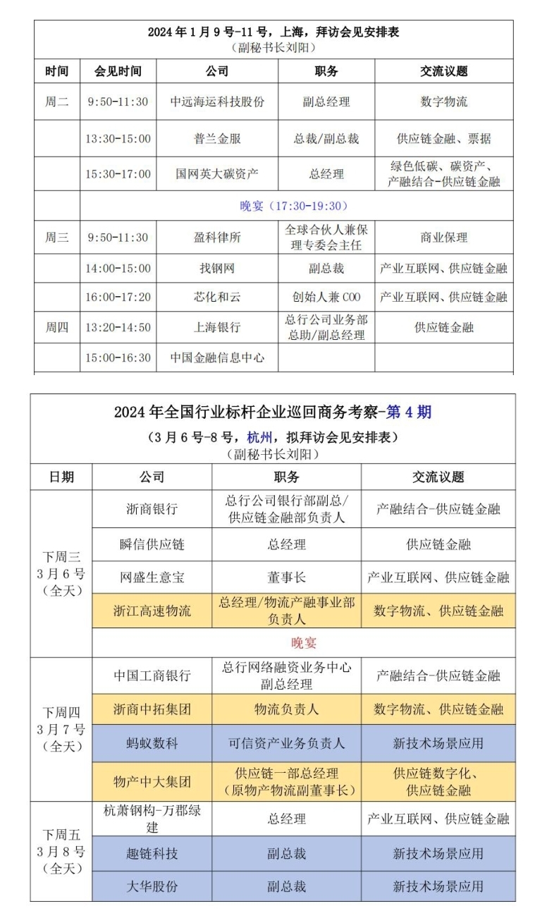 2024全國行業標桿企業商務考察與走訪
