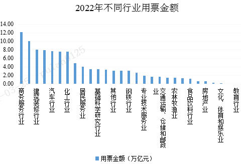 票據貼現如何深化支持實體經濟