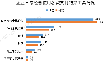 票據貼現如何深化支持實體經濟
