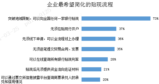 票據貼現如何深化支持實體經濟