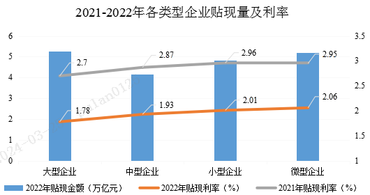 票據貼現如何深化支持實體經濟