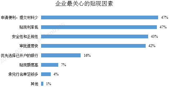 票據貼現如何深化支持實體經濟