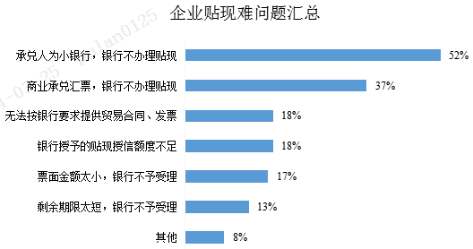 票據貼現如何深化支持實體經濟
