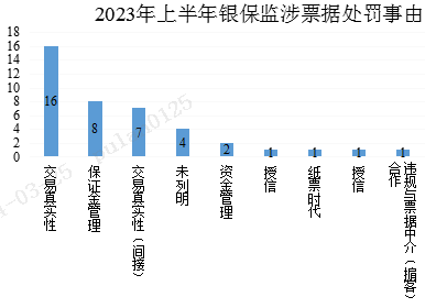 票據貼現如何深化支持實體經濟