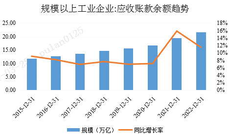 票據貼現如何深化支持實體經濟