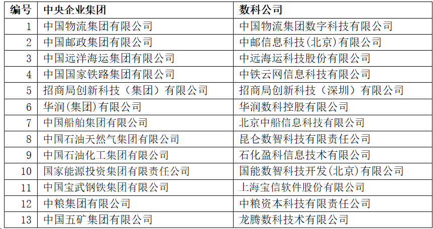 揭秘！物流央國企背后的數科公司！