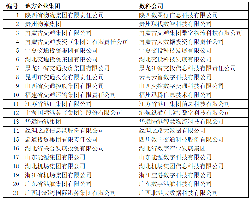 揭秘！物流央國企背后的數科公司！