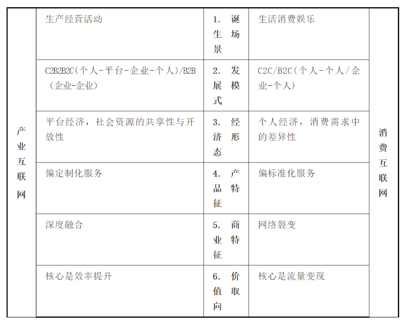 萬字長文詳述產業互聯網發展趨勢：梳理黃奇帆最完整產業互聯網觀點