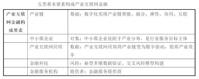 萬字長文詳述產業互聯網發展趨勢：梳理黃奇帆最完整產業互聯網觀點