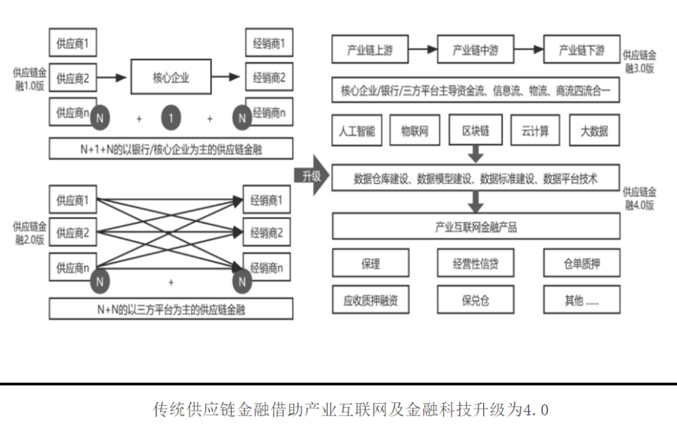 萬字長文詳述產業互聯網發展趨勢：梳理黃奇帆最完整產業互聯網觀點