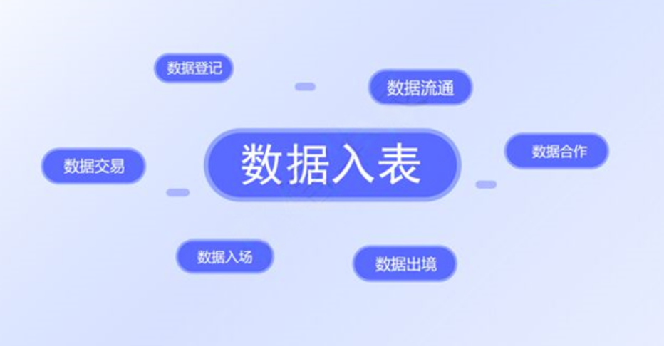 數據資產入表的操作要點與法律合規要點分析！