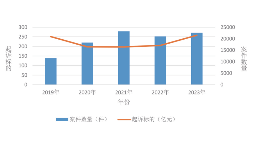 上海金融法院發布《融資租賃糾紛法律風險防范報告》（附報告全文）