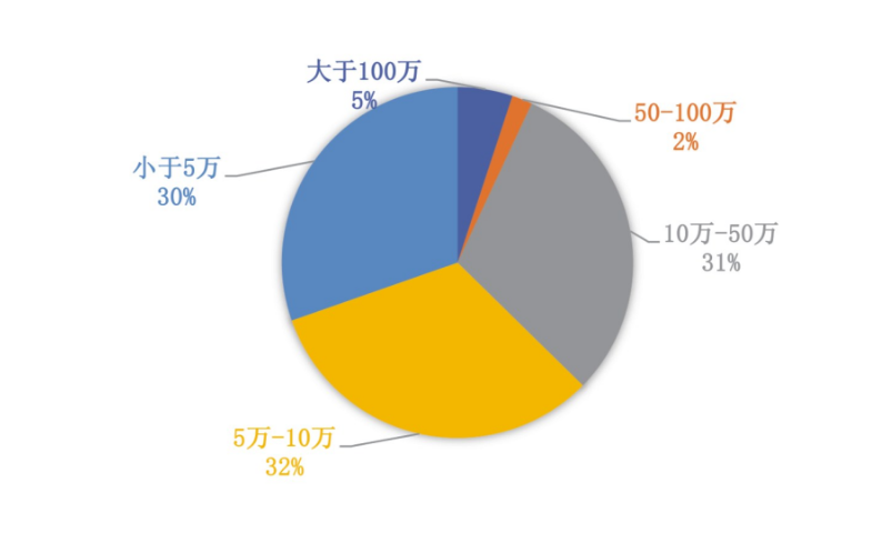 上海金融法院發布《融資租賃糾紛法律風險防范報告》（附報告全文）