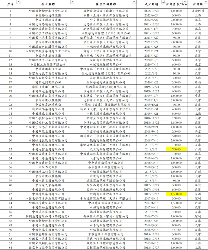 國資委：央企原則上不得新設、收購、新參股各類金融機構！