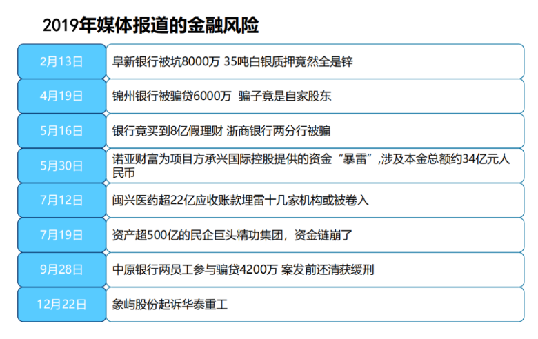 【風控研究】供應鏈金融典型欺詐風險案例揭秘