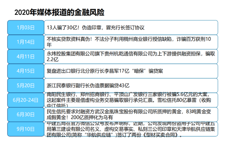 【風控研究】供應鏈金融典型欺詐風險案例揭秘