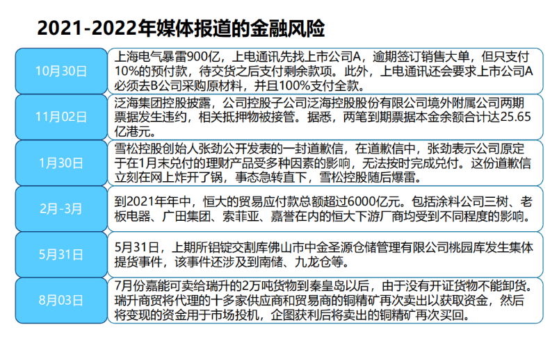 【風控研究】供應鏈金融典型欺詐風險案例揭秘