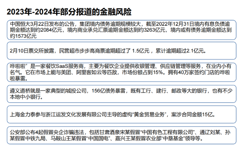 【風控研究】供應鏈金融典型欺詐風險案例揭秘