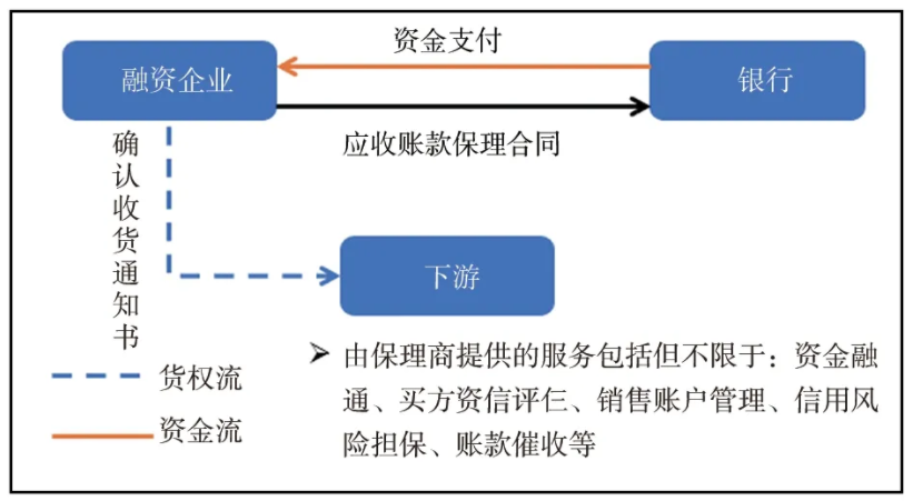 國有企業、上市公司融資性貿易七大風險，風控手段都在這！