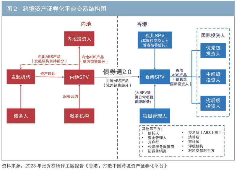 數據資產證券化的主要模式與實現路徑