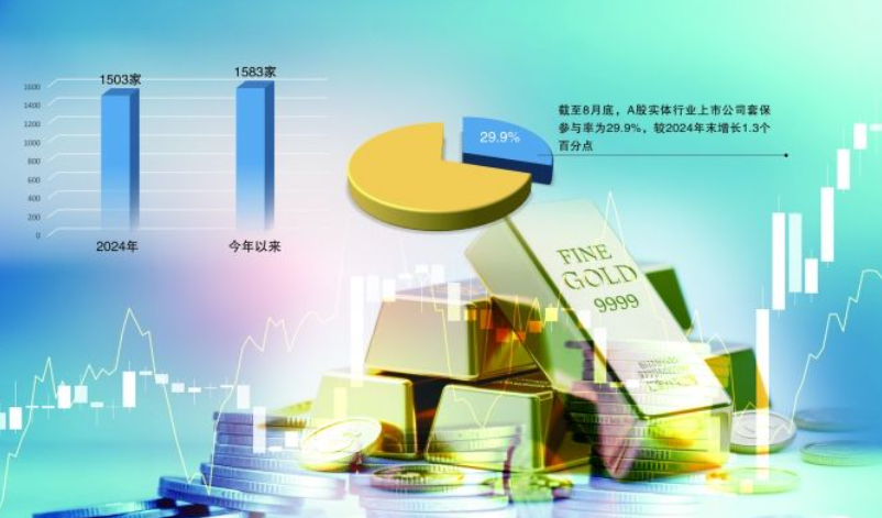 應對大宗商品不確定性 套期保值已成A股公司“常規操作”